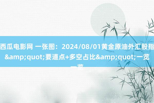 西瓜电影网 一张图：2024/08/01黄金原油外汇股指&quot;要道点+多空占比&quot;一览